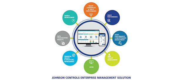 Johnson Controls Enterprise Management 2.0
